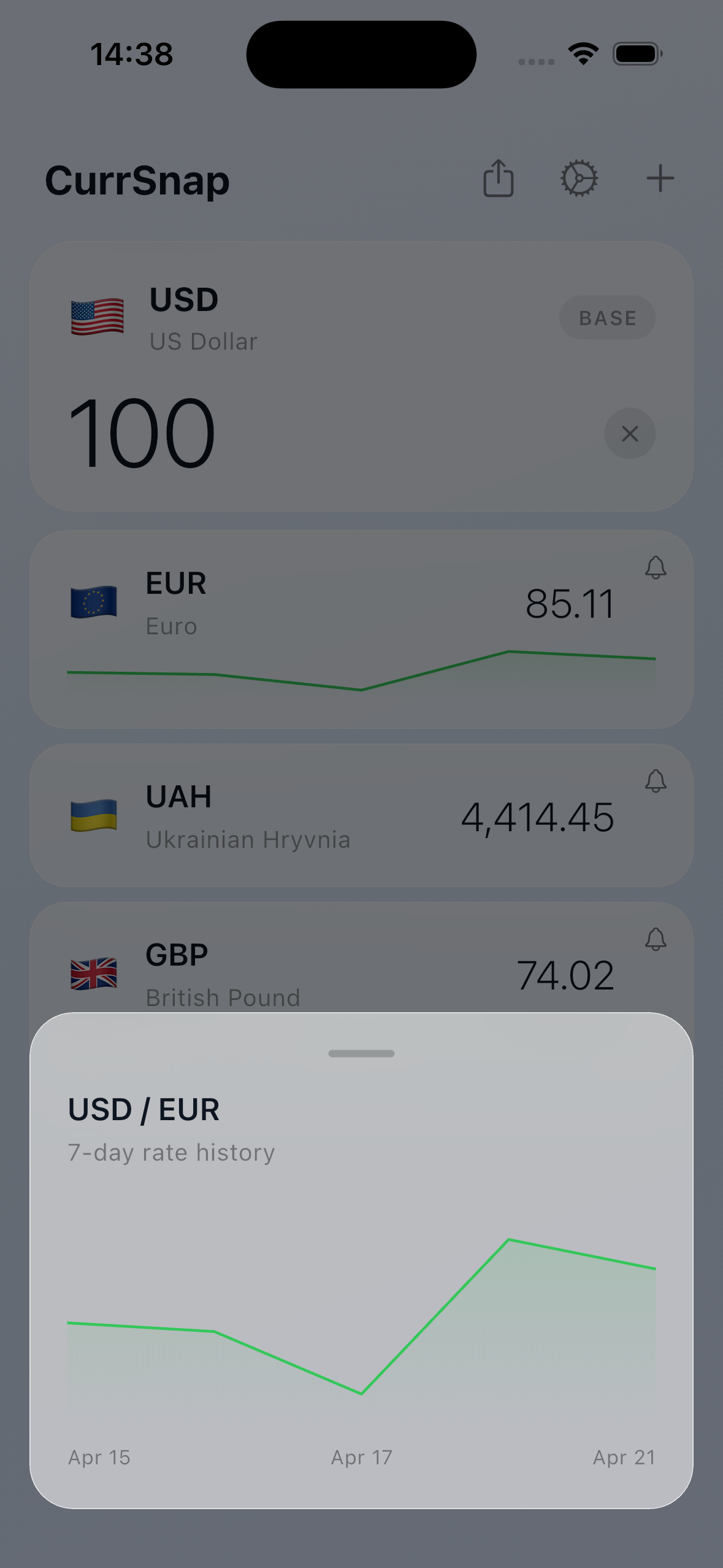 Rate history chart