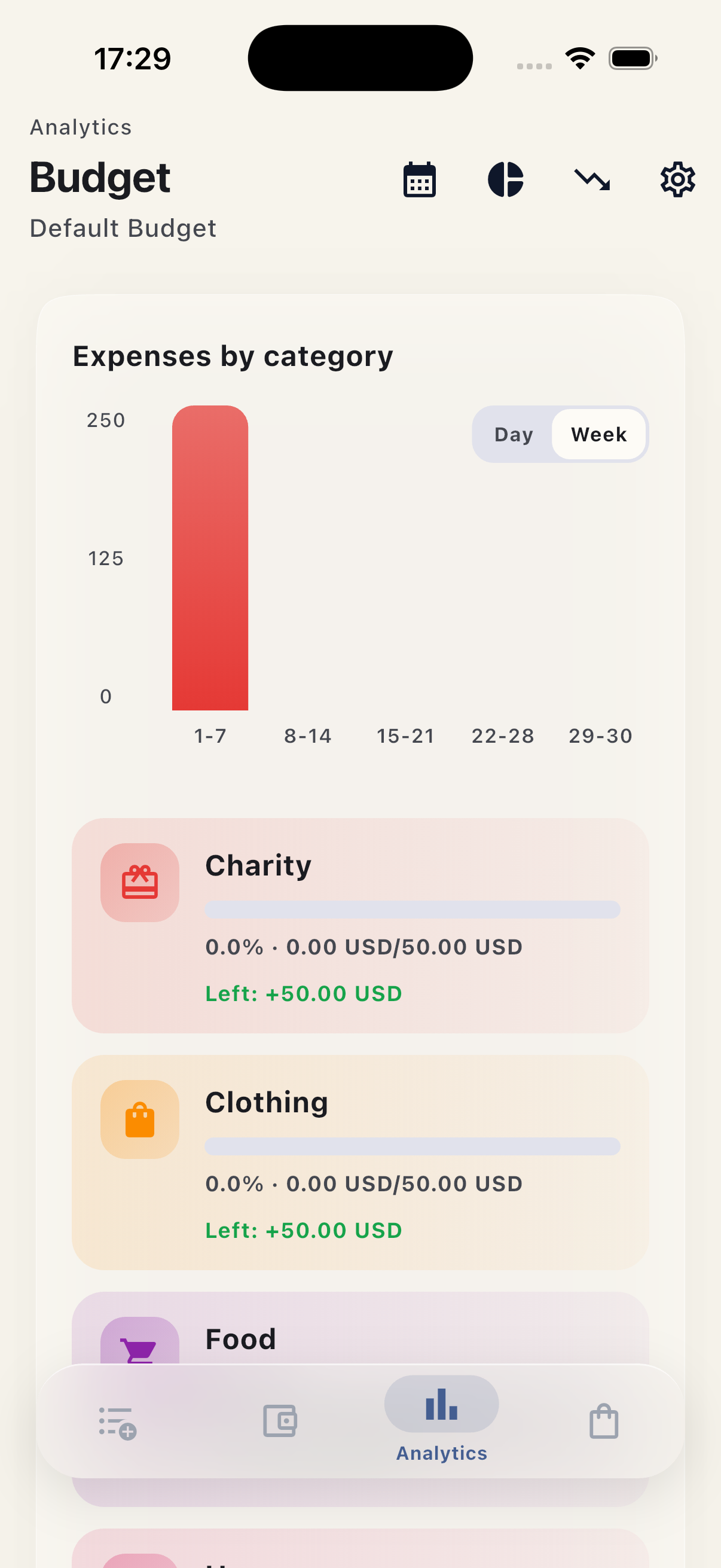 Analytics screen with charts