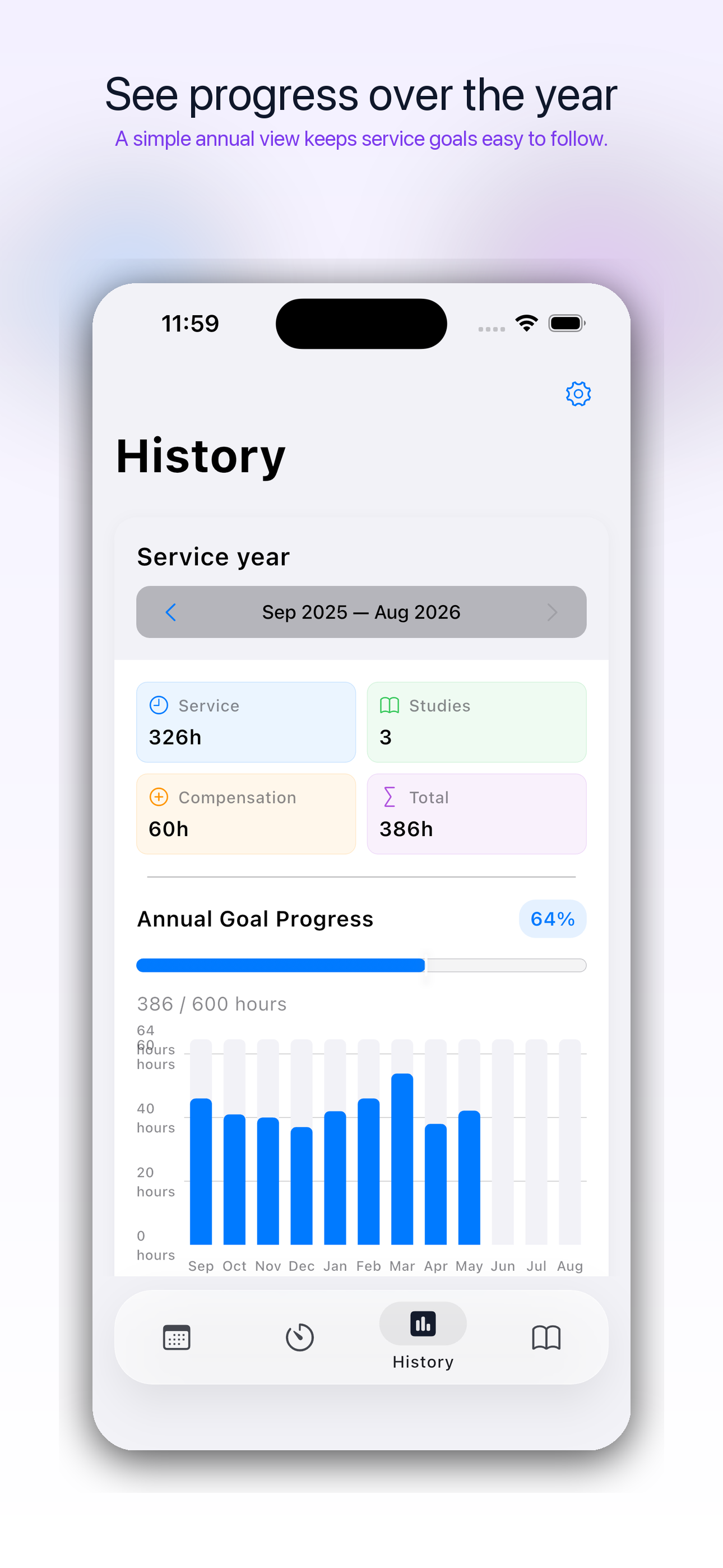 Annual history and goals